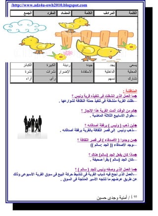 /http://www.adz4u-owh2010.blogspot.com 
الكلمة المرادف الكلمة المضاد المفرد الجمع 
ظلت استمرت تحلقنا تفرقنا الماضية المواضى 
برفقة بمصاحيبة نجح فشل صحيفة صحف 
تحلقنا جلسنا فى حيلقة تنشيط ركود- 
ا لمناقشة : 
م ا ا لعمل ا لذى ا نشغلت فى ت نفيذه قرية ونيس ؟ ♣ 
←ظلت القرية منشغلة فى تنفيذ حملة النظافة لشوارعها . 
كم من ا لوقت أ تمت ا لقرية هذا ا لنجاز ؟ ♣ 
←طوال السـابيع الثلثة الماضية . 
أ ين ذهب ( ونيس ) برفقة أ صدقائه ؟ ♣ 
←ذهب ونيس إلى قصر الثقافة بالقرية برفقة أصدقائه . 
من وجدوا ( الصدقاء ) فى قصر ا لثقافة ؟ ♣ 
←وجد الصدقاء (( الجد :سـالم )) 
ماذ ا كان ي فعل ا لجد (سـالم) هناك ؟ ♣ 
←كان الجد (سـالم ) يقرأ صحيفة . 
م ا ا لعمل ا لذى وصفه ونيس ل لجد ( سـالم ) ؟ ♣ 
←العمل الذى نجح فيه شباب القرية فى تنشيط حركة البيع فى سـوق  القرية السـبوعى وذلك 
عن طريق عرضهم ما تنتجه السـير المنتجة فى السوق  . 
أ / أمنية وجدى حسين 
كساد 
أساس أسس 
عرض أظهر البيع الشراء الحياة الحيوات- 
الحيوان 
القائم المعتمد المحلية العالمية شاب شبان 
أساس سبب شارك بـَععــُدد الصغيرة الصغائر 
يسعى يجد جيدة رديئة الكبيرة الكبائر 
المحلية الداخلية الستفادة الضرار نشرات نشرة 
نشارك نسهم رأى آراء 
95 
 