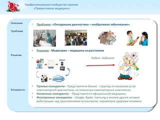 Профессиональное сообщество практик 
«Превентивная медицина» 
Описание 
Описание 
Проблема 
Проблема 
Решение 
Решение 
Конкуренты 
Конкуренты 
• Проблема: «Опоздавшая диагностика = необратимое заболевание» 
• Проблема: «Опоздавшая диагностика = необратимое заболевание» 
• Решение - Медискрин – медицина на расстоянии 
• Робот -Айболит 
• Решение - Медискрин – медицина на расстоянии 
• Робот -Айболит 
• Прямые конкуренты - Представители бизнес - структур по оказанию услуг 
• Прямые конкуренты - Представители бизнес - структур по оказанию услуг 
компьютерной диагностики, на локальных компьютерных комплексах. 
компьютерной диагностики, на локальных компьютерных комплексах. 
• Косвенные конкуренты - Представители официальной медицины. 
• Иностранные конкуренты - Google, Apple, Samsung и многие другие активно 
• Косвенные конкуренты - Представители официальной медицины. 
• Иностранные конкуренты - Google, Apple, Samsung и многие другие активно 
работающие над приложениями по контролю параметров здоровья человека. 
работающие над приложениями по контролю параметров здоровья человека. 
 