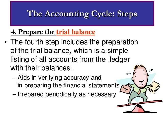 9 steps of the accounting cycle 9 steps of the accounting cycle