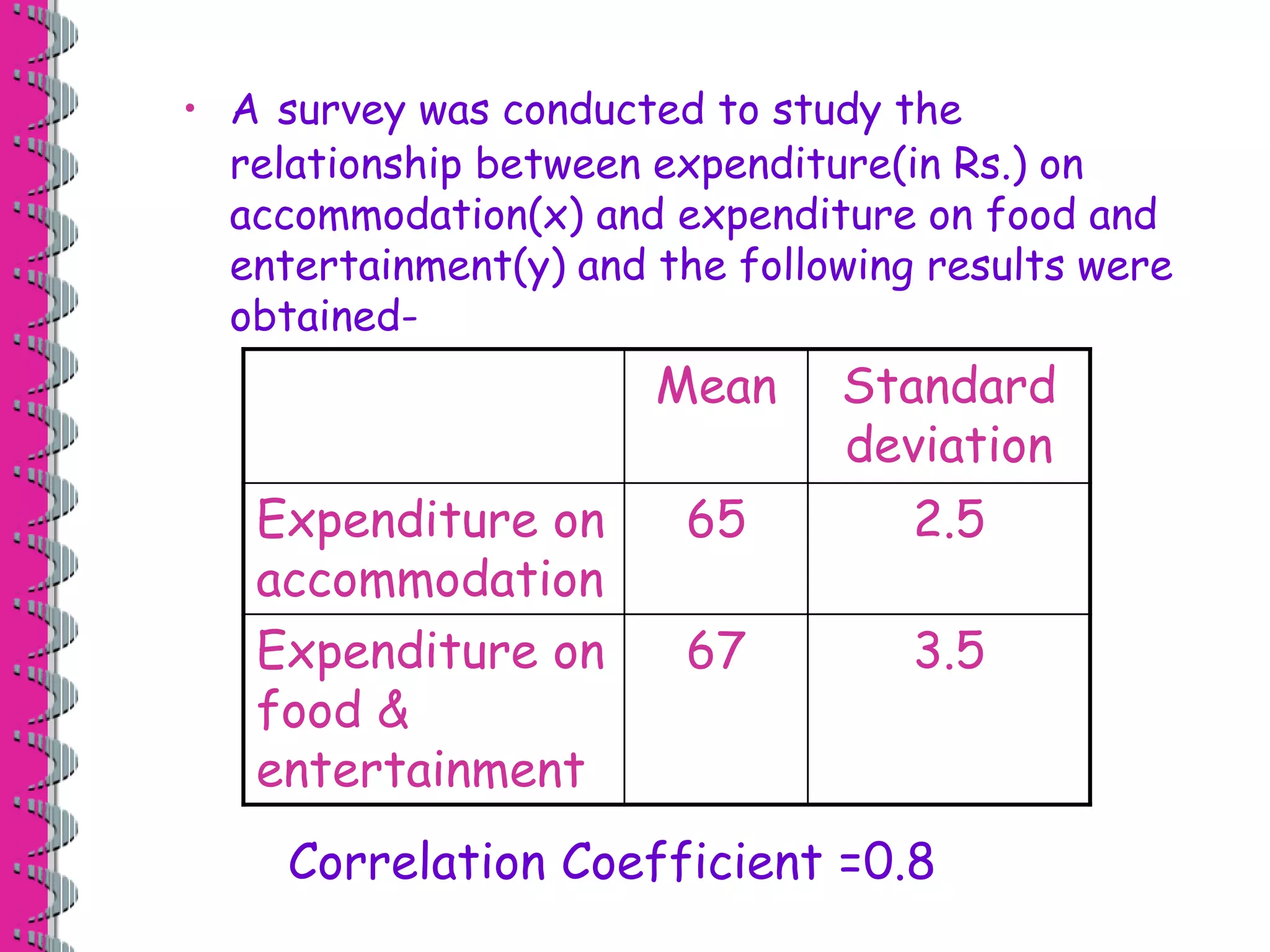 • A survey was conducted to study the 
relationship between expenditure(in Rs.) on 
accommodation(x) and expenditure on food and 
entertainment(y) and the following results were 
obtained- 
Mean Standard 
deviation 
Expenditure on 
accommodation 
65 2.5 
Expenditure on 
food & 
entertainment 
67 3.5 
Correlation Coefficient =0.8 
 