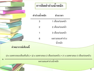 ค่าถ่วงน้าหนัก 
ช่วงเวลา 
3 
1 เดือนก่อนหน้า 
2 
2 เดือนก่อนหน้า 
1 
3 เดือนก่อนหน้า 
6 
ผลรวมของค่าถ่วง น้าหนัก 
ค่าพยากรณ์เดือนนี้ 
16 
การคิดค่าถ่วงน้าหนัก 
(3 x ยอดขายของเดือนทีแล้ว) + (2 x ยอดขายของ 2 เดือนก่อนหน้า) + (1 x ยอดขายของ 3 เดือนก่อนหน้า) 
ผลรวมของค่าถ่วงน้าหนัก 
=  