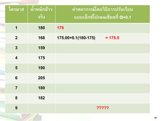 22 
ไตรมาส 
น้าหนักข้าว จริง 
ค่าพยากรณ์โดยวิธีการปรับเรียบ 
แบบเอ็กซ์โปเนนเชียลที่α=0.1 
1 
180 
175 
2 
168 
175.00+0.1(180-175) = 175.5 
3 
159 
4 
175 
5 
190 
6 
205 
7 
180 
8 
182 
9 
?????  