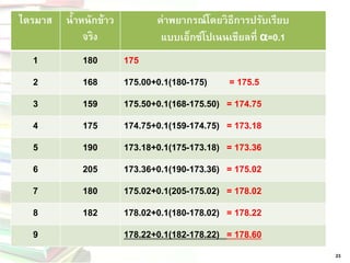 23 
ไตรมาส 
น้าหนักข้าว จริง 
ค่าพยากรณ์โดยวิธีการปรับเรียบ 
แบบเอ็กซ์โปเนนเชียลที่α=0.1 
1 
180 
175 
2 
168 
175.00+0.1(180-175) = 175.5 
3 
159 
175.50+0.1(168-175.50) = 174.75 
4 
175 
174.75+0.1(159-174.75) = 173.18 
5 
190 
173.18+0.1(175-173.18) = 173.36 
6 
205 
173.36+0.1(190-173.36) = 175.02 
7 
180 
175.02+0.1(205-175.02) = 178.02 
8 
182 
178.02+0.1(180-178.02) = 178.22 
9 
178.22+0.1(182-178.22) = 178.60  