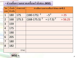 „ ค่าเฉลี่ยความคลาดเคลื่อนกาลังสอง (MSE) 
27 
MSE= 
ไตร มาส 
น้าหนัก ข้าวจริง 
ค่าพยากรณ์ 
ค่าเฉลี่ยความคลาดเคลื่อนกาลังสอง α=0.1 
1 
180 
175 
(180-175) = 5 = 25 
2 
168 
175.5 
(168-175.5) = (-7.5) = 56.25 
3 
159 
4 
175 
5 
190 
6 
205 
7 
180 
8 
182 
(รวม) 
2 
2 
2 
2  