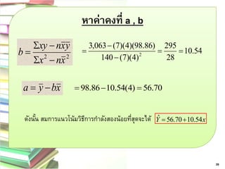 หาค่าคงที่ a , b 
2 2 x nx 
xy nxy 
b 
  
  
 
a  y bx 
ดังนั้น สมการแนวโน้มวิธีการกาลังสองน้อยที่สุดจะได้ 
39 
10.54 
28 
295 
140 (7)(4) 
3,063 (7)(4)(98.86) 
2   
 
 
 
 98.8610.54(4)  56.70 
Yˆ  56.7010.54x 
 