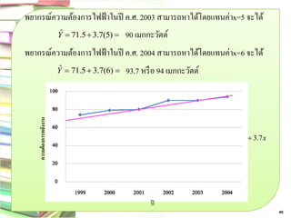 พยากรณ์ความต้องการไฟฟ้าในปี ค.ศ. 2003 สามารถหาได้โดยแทนค่าx=5 จะได้ 
Yˆ  71.53.7(5)  90 เมกกะวัตต์ 
เส้นพยากรณ์แนวโน้ม Yˆ  71.5  3.7x 
พยากรณ์ความต้องการไฟฟ้าในปี ค.ศ. 2004 สามารถหาได้โดยแทนค่าx=6 จะได้ 
Yˆ  71.5  3.7(6)  93.7 หรือ 94 เมกกะวัตต์ 
ความต้องการพลังงาน 
ปี 
40 
 