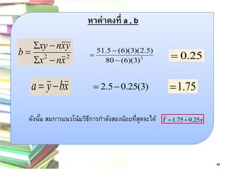 หาค่าคงที่ a , b 
2 2 x nx 
xy nxy 
b 
  
  
 
2 80 (6)(3) 
51.5 (6)(3)(2.5) 
 
 
 
a  y bx  2.50.25(3) 1.75 
ดังนั้น สมการแนวโน้มวิธีการกาลังสองน้อยที่สุดจะได้ Yˆ 1.750.25x 
 0.25 
42 
 