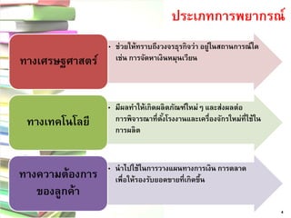 ประเภทการพยากรณ์ 
4 
•ช่วยให้ทราบถึงวงจรธุรกิจว่า อยู่ในสถานการณ์ใด เช่น การจัดหาเงินหมุนเวียน ทางเศรษฐศาสตร์ 
•มีผลทาให้เกิดผลิตภัณฑ์ใหม่ๆ และส่งผลต่อ การพิจารณาที่ตั้งโรงงานและเครื่องจักรใหม่ที่ใช้ใน การผลิต 
ทางเทคโนโลยี 
•นาไปใช้ในการวางแผนทางการเงิน การตลาด เพื่อให้รองรับยอดขายที่เกิดขึ้น 
ทางความต้องการ ของลูกค้า  