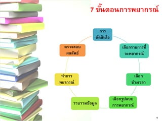 7 ขั้นตอนการพยากรณ์ การ ตัดสินใจ เลือกรายการที่ จะพยากรณ์ เลือก ช่วงเวลา เลือกรูปแบบ การพยากรณ์รวบรวมข้อมูล 
ทาการ พยากรณ์ ตรวจสอบ ผลลัพธ์ 5  