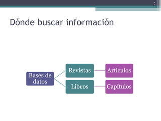 Dónde buscar información
2
 