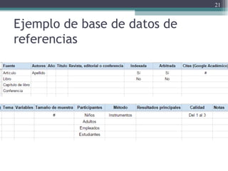 Ejemplo de base de datos de
referencias
21
 