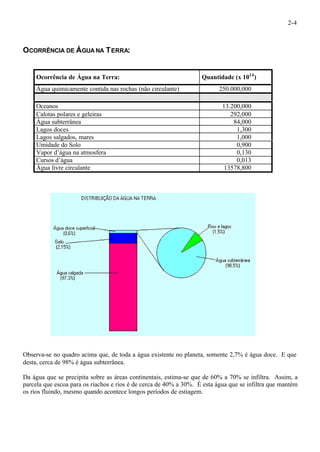 2-4 
OCORRÊNCIA DE ÁGUA NA TERRA: 
Ocorrência de Água na Terra: Quantidade (x 1014) 
Água quimicamente contida nas rochas (não circulante) 250.000,000 
Oceanos 13.200,000 
Calotas polares e geleiras 292,000 
Água subterrânea 84,000 
Lagos doces 1,300 
Lagos salgados, mares 1,000 
Umidade do Solo 0,900 
Vapor d’água na atmosfera 0,130 
Cursos d’água 0,013 
Água livre circulante 13578,800 
Observa-se no quadro acima que, de toda a água existente no planeta, somente 2,7% é água doce. E que 
desta, cerca de 98% é água subterrânea. 
Da água que se precipita sobre as áreas continentais, estima-se que de 60% a 70% se infiltra. Assim, a 
parcela que escoa para os riachos e rios é de cerca de 40% a 30%. É esta água que se infiltra que mantém 
os rios fluindo, mesmo quando acontece longos períodos de estiagem. 
 