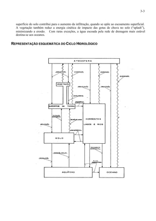 3-3 
superfície do solo contribui para o aumento da infiltração, quando se opõe ao escoamento superficial. 
A vegetação também reduz a energia cinética de impacto das gotas de chuva no solo (“splash”), 
minimizando a erosão. Com raras exceções, a água escoada pela rede de drenagem mais estável 
destina-se aos oceanos. 
REPRESENTAÇÃO ESQUEMÁTICA DO CICLO HIDROLÓGICO 
 