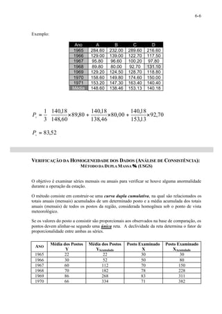 6-6 
Exemplo: 
Ano A B C D 
1965 284.60 232.00 289.60 216.60 
1966 129.00 139.00 122.70 117.50 
1967 95.80 96.60 100.20 97.80 
1968 89.80 80.00 92.70 131.10 
1969 129.20 124.50 128.70 118.80 
1970 158.60 149.80 174.60 150.00 
1971 153.20 147.30 163.40 140.40 
Média 148.60 138.46 153.13 140.18 
ö 
÷ø 
= æ ´ + ´ + ´ 92,70 
çè 
140,18 
153,13 
80,00 
140,18 
138,46 
89,80 
140,18 
148,60 
1 
3 
x P 
= 83,52 x P 
VERIFICAÇÃO DA HOMOGENEIDADE DOS DADOS (ANÁLISE DE CONSISTÊNCIA): 
MÉTODO DA DUPLA MASSA ¾ (USGS) 
O objetivo é examinar séries mensais ou anuais para verificar se houve alguma anormalidade 
durante a operação da estação. 
O método consiste em construir-se uma curva dupla cumulativa, na qual são relacionados os 
totais anuais (mensais) acumulados de um determinado posto e a média acumulada dos totais 
anuais (mensais) de todos os postos da região, considerada homogênea sob o ponto de vista 
meteorológico. 
Se os valores do posto a consistir são proporcionais aos observados na base de comparação, os 
pontos devem alinhar-se segundo uma única reta. A declividade da reta determina o fator de 
proporcionalidade entre ambas as séries. 
ANO Média dos Postos 
Y 
Média dos Postos 
YAcumulado 
Posto Examinado 
X 
Posto Examinado 
XAcumulado 
1965 22 22 30 30 
1966 30 52 50 80 
1967 60 112 70 150 
1968 70 182 78 228 
1969 86 268 83 311 
1970 66 334 71 382 
 