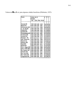 8-6 
Valores de b, a, b e c, para algumas cidades brasileiras (Pfafstetter, 1957): 
 