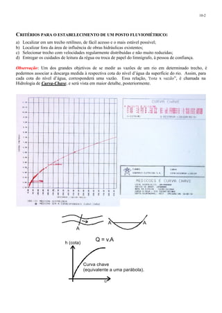 10-2 
CRITÉRIOS PARA O ESTABELECIMENTO DE UM POSTO FLUVIOMÉTRICO: 
a) Localizar em um trecho retilíneo, de fácil acesso e o mais estável possível; 
b) Localizar fora da área de influência de obras hidráulicas existentes; 
c) Selecionar trecho com velocidades regularmente distribuídas e não muito reduzidas; 
d) Entregar os cuidados de leitura da régua ou troca de papel do limnígrafo, à pessoa de confiança. 
Observação: Um dos grandes objetivos de se medir as vazões de um rio em determinado trecho, é 
podermos associar a descarga medida à respectiva cota do nível d’água da superfície do rio. Assim, para 
cada cota do nível d’água, corresponderá uma vazão. Essa relação, “cota x vazão”, é chamada na 
Hidrologia de Curva-Chave, e será vista em maior detalhe, posteriormente. 
Q = v.A 
A 
A A 
h (cota) 
Curva chave 
(equivalente a uma parábola). 
Q 
 