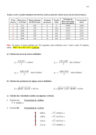 10-8 
TABELA COM VALORES MEDIDOS NOS PONTOS ASSINALADOS DE VERTICAIS DA SEÇÃO TRANSVERSAL: 
NO DO 
PONTO 
DISTÂNCIA 
AO PI (m) 
PROFUNDIDADE 
DO PONTO (m) 
NÚMERO 
DE SINAIS 
TEMPO 
(seg) 
NÚMERO DE 
ROTAÇÕES POR 
SEGUNDO (RPS) 
VELOCIDADE 
(m/s) 
1 2,10 0,00 0 0 0,0000 0,040 
2 12,00 1,00 5 46,4 1,0776 0,175 
3 20,00 2,00 12 42,8 2,8037 0,391 
4 30,00 3,00 23 40,2 5,7214 0,769 
5 30,00 5,00 24 40,6 5,9113 0,793 
6 40,00 1,00 36 40,2 8,9552 1,191 
OBS.: Se temos, 8 sinais emitidos em 72,4 segundos, para molinetes com 1 sinal a cada 10 rotações, 
então, NRS = (8 x 10) / 72,4 = 1,105 RPS. 
a) Cálculo das áreas de setores definidos: 
æ + 
= 
2,32 4,08 
ö çè 
A = = 11,84 m 2 
.8,0 25,60 2 
I 2,32.9,9 
2 
A = II 2 
÷ø 
m æ + 
= .10,0 82,80 2 
ö çè 
A m III = ÷ø 
.10,0 52,40 2 
4,08 6,40 
2 
æ + 
= 
6,40 10,16 
ö çè 
A = IV 2 
÷ø 
m b) Cálculo dos perímetros de alguns setores definidos: 
P ( ) ( ) m I 9,9 2,32 10,17 = 2 + 2 = P ( ) ( ) m II 4,08 2,32 8,00 8,19 = - 2 + 2 = 
c) Cálculo das velocidades médias em algumas verticais: 
§ (Vertical A): Profundidade h = 0,00 m 
V = 0,040m/ s 
§ (Vertical B): Profundidade h = 2,32 m 
0,00 m ¾¾®V 0,166 m/ s 1 = 
1,00 m ¾¾®V 0,175m/ s 1 = 
1,82 m ¾¾®V 0,215m / s 1 = 
2,12 m ¾¾®V 0,040m / s 1 = 
 