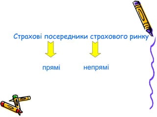 Страхові посередники страхового ринку 
прямі непрямі 
 
