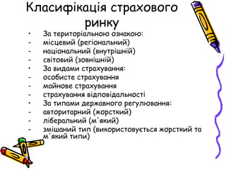 Класифікація страхового 
ринку 
• За територіальною ознакою: 
- місцевий (регіональний) 
- національний (внутрішній) 
- світовий (зовнішній) 
• За видами страхування: 
- особисте страхування 
- майнове страхування 
- страхування відповідальності 
• За типами державного регулювання: 
- авторитарний (жорсткий) 
- ліберальний (м'який) 
- змішаний тип (використовується жорсткий та 
м'який типи) 
 