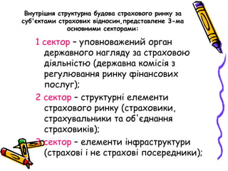 Внутрішня структурна будова страхового ринку за 
суб'єктами страхових відносин,представлене 3-ма 
основними секторами: 
1 сектор – уповноважений орган 
державного нагляду за страховою 
діяльністю (державна комісія з 
регулювання ринку фінансових 
послуг); 
2 сектор – структурні елементи 
страхового ринку (страховики, 
страхувальники та об'єднання 
страховиків); 
3 сектор – елементи інфраструктури 
(страхові і не страхові посередники); 
 