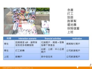 念書 
打工 
旅遊 
跑單幫 
擺地攤 
保險儲蓄 
上班 
時期 interaction scenario financial activities motivation 
學生 
因媽媽是 VIP，連帶享 
受到很多相關服務 
花旗開戶、媽媽 + 理專 
指導下買基金 
媽媽幫忙開戶 
學生 打工薪轉 
台銀、土銀、中小企銀 
開戶 
公司薪資帳戶 
上班 薪轉戶 與中信往來 公司薪資帳戶 
悠識數位顧問有限公司 UserXper Digital Consulting Co., Ltd. 13 
 