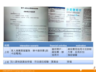 時期 interaction scenario financial activities motivation 
上班 
家人推薦買儲蓄險，辦卡繳保費 (刷 
卡送電視) 
富邦開戶、 
繳保費、辦 
信用卡 
繳保費用信用卡扣款較 
方便、且有折扣 
強迫儲蓄 
上班 別人跟他說黃金保值，符合過往經驗， 買黃金 保值 
悠識數位顧問有限公司 UserXper Digital Consulting Co., Ltd. 17 
 