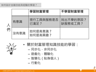 • 關於財富管理知識技能的學習： 
– 同步化，非同步化 
– 遊戲化，體驗化 
– 智慧化（貼身個人） 
– 行動化 
悠識數位顧問有限公司 UserXper Digital Consulting Co., Ltd. 
19 
如何設計金融技能與經驗的學習？ 
學習財富管理 不學習財富管理 
有意識 
現行工具與服務是否 
已滿足？ 
找出不學的原因？ 
缺服務或工具？ 
沒有意識 
如何提高意識？ 
如何提高興趣？ 
人 
們 
 