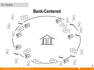 銀行看顧客 
Bank-Centered 
悠識數位顧問有限公司 UserXper Digital Consulting Co., Ltd. 24 
 