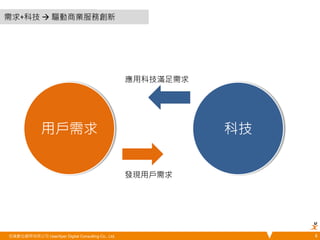 需求+科技  驅動商業服務創新 
應用科技滿足需求 
用戶需求 科技 
發現用戶需求 
悠識數位顧問有限公司 UserXper Digital Consulting Co., Ltd. 4 
 