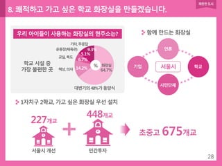 서울시정 4개년계획 박원순