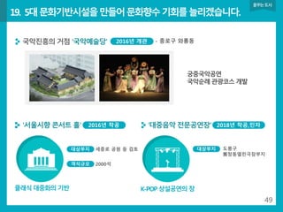 서울시정 4개년계획 박원순