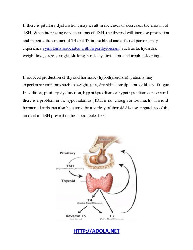 How to Test For Hypothyroidism?