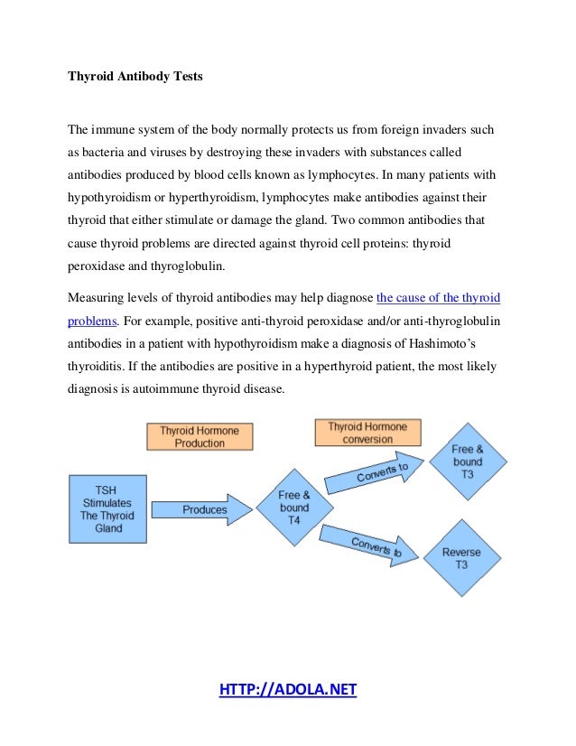 How to Test For Hypothyroidism?