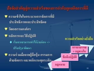 บรรษัทภิบาล 
14 
ปัจจัยสาคัญสู่ความสาเร็จของการกากับดูแลกิจการที่ดี 
 ความเข้าใจในกระบวนการจัดการที่มี ประสิทธิภาพและประสิทธิผล 
 วัฒนธรรมองค์กร 
 หลักการและวิธีปฏิบัติ 
 เริ่มจากสามารถทาได้ง่ายก่อน => 
ปรับปรุง/พัฒนา 
 ความร่วมมือจากผู้ถือหุ้น กรรมการ ฝ่ายจัดการ และพนักงานทุกระดับ 
กฎหมาย 
ข้อพึงปฏิบัติ 
จรรยาบรรณ 
+ กฎทางใจ 
ความสาเร็จอย่างยั่งยืน  