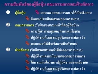 บรรษัทภิบาล 
4 
ความสัมพันธ์ของผู้ถือหุ้น คณะกรรมการและฝ่ายจัดการ 
ผู้ถือหุ้น  มอบหมายคณะกรรมการให้เป็นตัวแทน 
 ติดตามประเมินผลของคณะกรรมการ 
คณะกรรมการ (รับผิดชอบตามหน้าที่ต่อผู้ถือหุ้น) 
 ภาวะผู้นา ควบคุมและกาหนดนโยบาย 
 ปฏิบัติงานด้วยความสุจริตและระมัดระวัง 
 มอบหมายให้ฝ่ายจัดการเป็นตัวแทน 
ฝ่ายจัดการ (รับผิดชอบตามหน้าที่ต่อคณะกรรมการ) 
 ปฏิบัติงานตามนโยบายของคณะกรรมการ 
 ให้ความมั่นใจว่าการปฏิบัติงานสอดคล้องกัน 
 ปฏิบัติงานด้วยความสุจริตและระมัดระวัง  