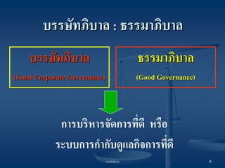 บรรษัทภิบาล 
6 
บรรษัทภิบาล : ธรรมาภิบาล 
บรรษัทภิบาล 
(Good Corporate Governance) 
ธรรมาภิบาล 
(Good Governance) 
การบริหารจัดการที่ดี หรือ ระบบการกากับดูแลกิจการที่ดี  