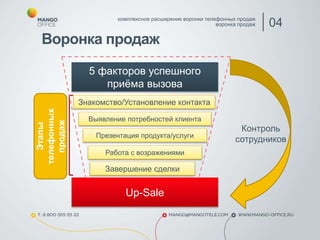 Воронка продаж
комплексное расширение воронки телефонных продаж
воронка продаж 04
Знакомство/Установление контакта
5 факторов успешного
приёма вызова
Выявление потребностей клиента
Презентация продукта/услуги
Работа с возражениями
Завершение сделки
Up-Sale
Этапы
телефонных
продаж
Контроль
сотрудников
 