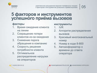 5 факторов и инструментов
успешного приёма вызовов
комплексное расширение воронки телефонных продаж
5 факторов и инструментов успешного приёма вызовов 05
факторы
1. Время ожидания клиента
на линии
2. Сокращение потери
клиентов из-за ожидания
3. Снижение порога
обращения в компанию
4. Скорость решения
потребности клиента
5. Оптимальное
распределение нагрузки
на операторов
инструменты
1. IVR
2. Алгоритм распределения
вызовов
3. Красивый многоканальный
номер
4. Номер в коде 8-800
5. Автоинформатор о
времени до ответа
оператора
 