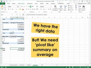 But! We need 
‘pivot like’ 
summary on 
average 
 