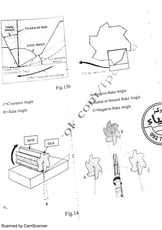 Scanned by CamScanner 
 