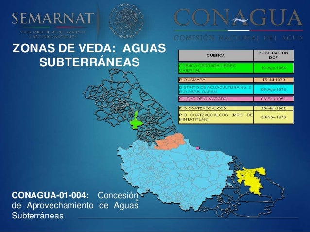 Ley de Aguas Nacionales