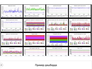 20 Пример дашборда 
 