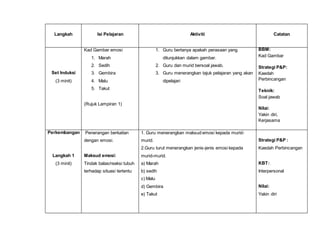 Langkah 
Isi Pelajaran 
Aktiviti 
Catatan 
Set Induksi 
(3 minit) 
Kad Gambar emosi 
1. Marah 
2. Sedih 
3. Gembira 
4. Malu 
5. Takut 
(Rujuk Lampiran 1) 
1. Guru bertanya apakah perasaan yang 
ditunjukkan dalam gambar. 
2. Guru dan murid bersoal jawab. 
3. Guru menerangkan tajuk pelajaran yang akan 
dipelajari 
BBM: 
Kad Gambar 
Strategi P&P: 
Kaedah 
Perbincangan 
Teknik: 
Soal jawab 
Nilai: 
Yakin diri, 
Kerjasama 
Perkembangan 
Langkah 1 
(3 minit) 
Penerangan berkaitan 
dengan emosi. 
Maksud emosi: 
Tindak balas/reaksi tubuh 
terhadap situasi tertentu 
1. Guru menerangkan maksud emosi kepada murid-murid. 
2.Guru turut menerangkan jenis-jenis emosi kepada 
murid-murid. 
a) Marah 
b) sedih 
c) Malu 
d) Gembira 
e) Takut 
Strategi P&P : 
Kaedah Perbincangan 
KBT: 
Interpersonal 
Nilai: 
Yakin diri 
 