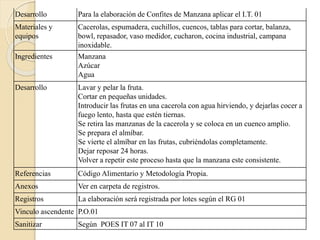 Desarrollo Para la elaboración de Confites de Manzana aplicar el I.T. 01 
Materiales y 
equipos 
Cacerolas, espumadera, cuchillos, cuencos, tablas para cortar, balanza, 
bowl, repasador, vaso medidor, cucharon, cocina industrial, campana 
inoxidable. 
Ingredientes Manzana 
Azúcar 
Agua 
Desarrollo Lavar y pelar la fruta. 
Cortar en pequeñas unidades. 
Introducir las frutas en una cacerola con agua hirviendo, y dejarlas cocer a 
fuego lento, hasta que estén tiernas. 
Se retira las manzanas de la cacerola y se coloca en un cuenco amplio. 
Se prepara el almíbar. 
Se vierte el almíbar en las frutas, cubriéndolas completamente. 
Dejar reposar 24 horas. 
Volver a repetir este proceso hasta que la manzana este consistente. 
Referencias Código Alimentario y Metodología Propia. 
Anexos Ver en carpeta de registros. 
Registros La elaboración será registrada por lotes según el RG 01 
Vinculo ascendente P.O.01 
Sanitizar Según POES IT 07 al IT 10 
 