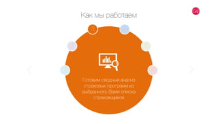 Как мы работаем 
3 4 
2 5 
1 6 
Готовим сводный анализ 
страховых программ из 
выбранного Вами списка 
страховщиков 
 