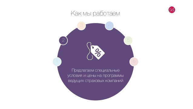 Как создать дизайн презентации для инвестора - вебинар Fastvisuals … slideshare