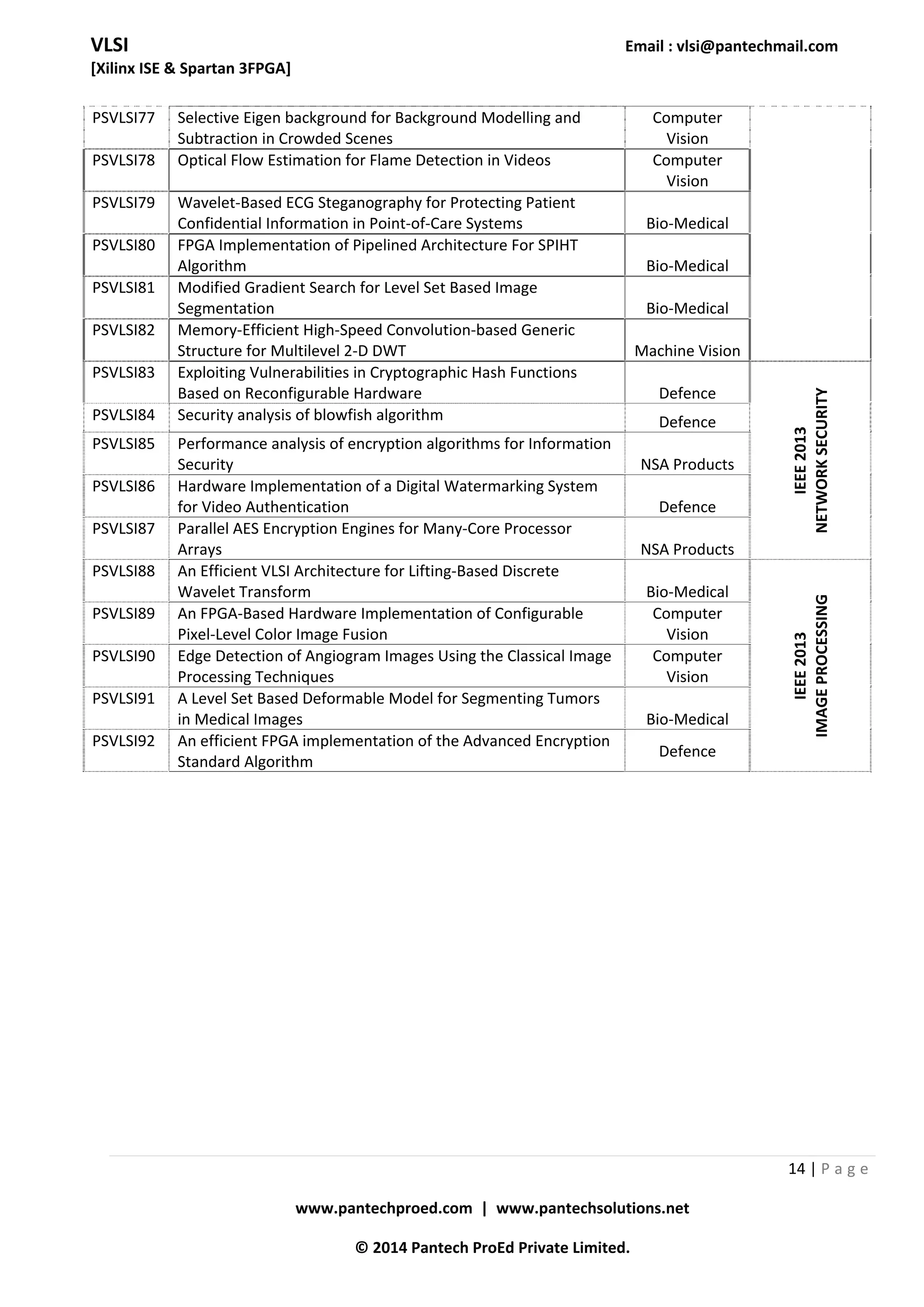 VLSI Projects, IC Design, Low Power VLSI, Power Management, BIST, FPGA ...