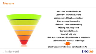 Measure 
Lead came from Facebook Ad 
User didn’t answer his phone 
User answered his phone next day 
User accepted the meeting 
User didn’t came to the meeting 
Meeting was postponed 
User came to Branch 
User left with info 
User was contacted two more times in two weeks 
User came after 2 weeks and bought 
Client was acquired online, from Facebook Ad 
 