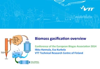 Biomass 
gasifica+on 
overview 
Conference 
of 
the 
European 
Biogas 
Associa+on 
2014 
Ilkka 
Hannula, 
Esa 
Kurkela 
VTT 
Technical 
Research 
Centre 
of 
Finland 
 