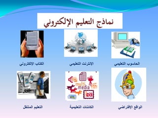 ً‫التعلٌم‬ ‫الحاسوب‬ً‫التعلٌم‬ ‫اإلنترنت‬
‫المتنقل‬ ‫التعلٌم‬
ً‫اإللكترون‬ ‫الكتاب‬
ً‫اإلفتراض‬ ‫الواقع‬‫التعلٌمٌة‬ ‫الكائنات‬
 